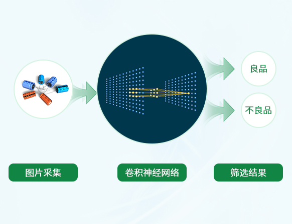 獨(dú)立開發(fā)AI算法與工業(yè)算力