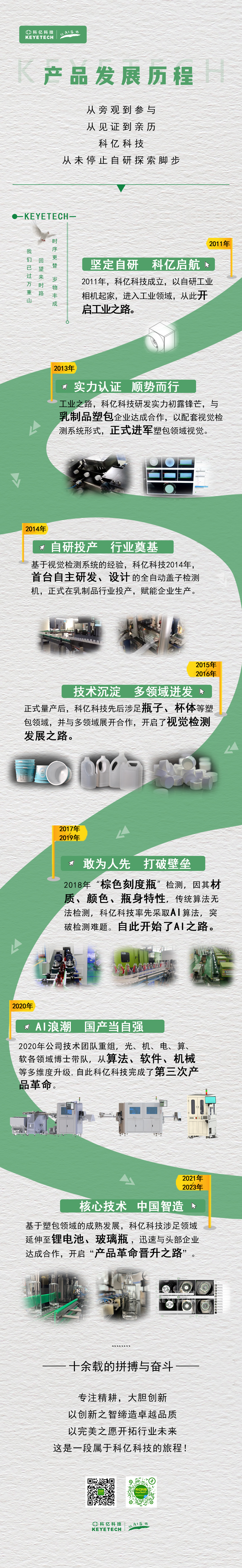 一圖帶你看科億十年產品發展史